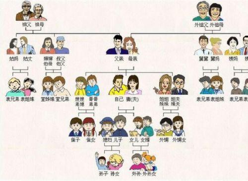 老公与本人关系怎么填,我与丈夫的甜蜜生活点滴
